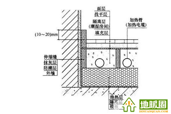 衛(wèi)生間能裝地暖嗎？衛(wèi)生間裝地暖全攻略分享