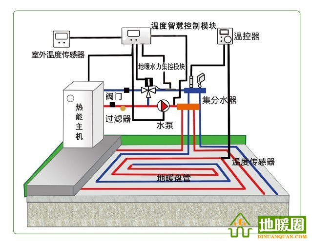地暖100問，你值得擁有！