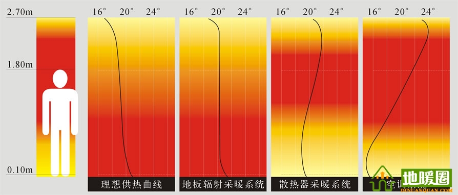 地暖100問，你值得擁有！