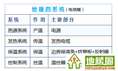 地暖100問，你值得擁有！