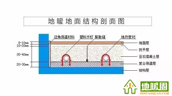 地暖100問，你值得擁有！