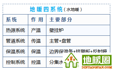 地暖100問，你值得擁有！