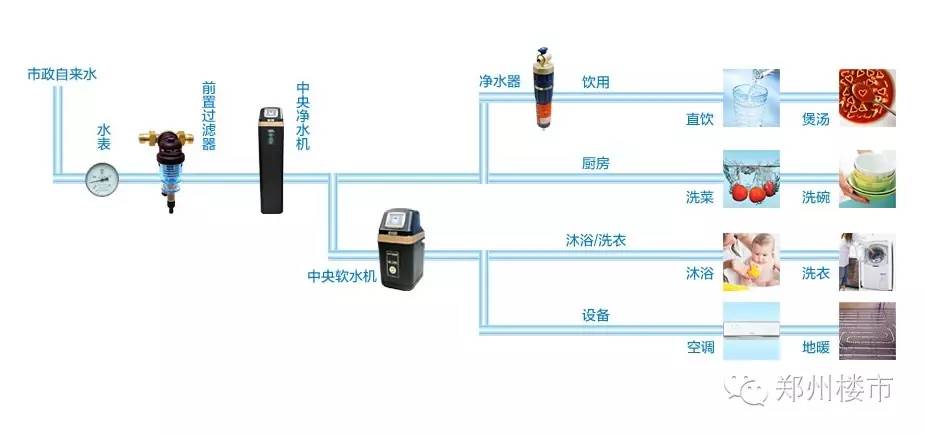凈水系統(tǒng)究竟是個啥？要不要安裝？怎么安裝？